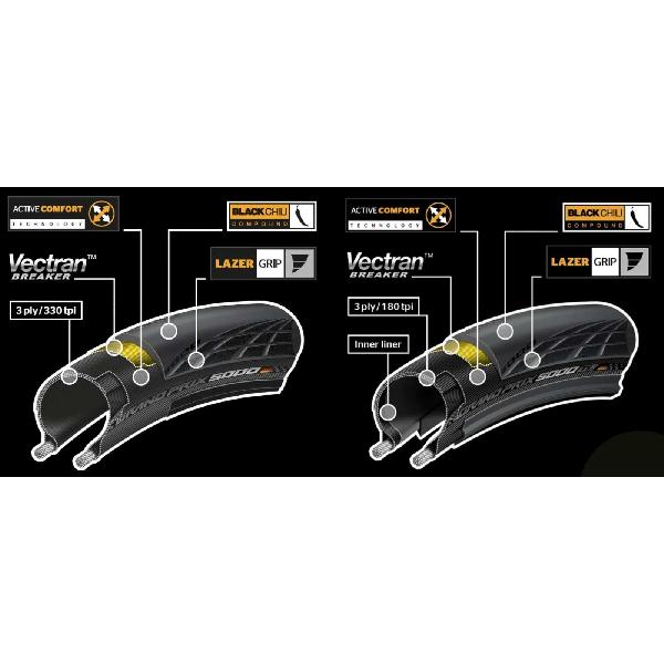 Continental Grand Prix Racefietsband 700x28C Zwart